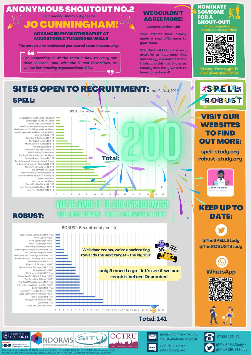 The ROBUST Study tweet media