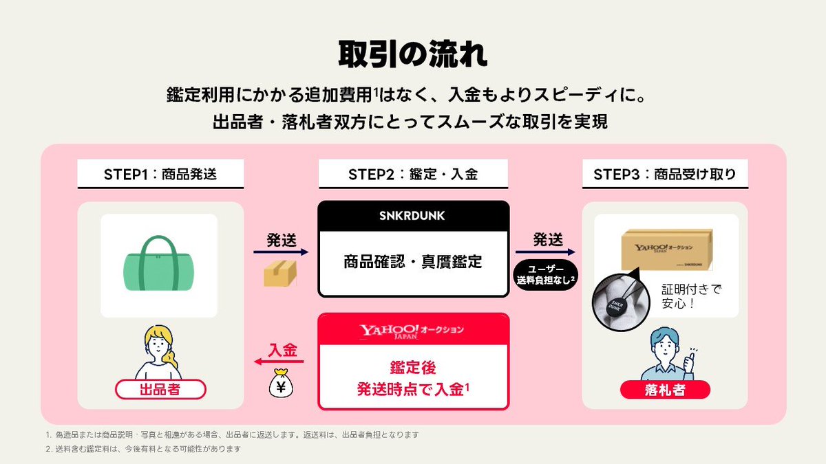 Yahoo!オークション（ヤフオク!）【公式】 (@8209) / Posts / X