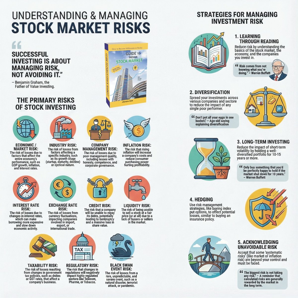 Successful investing is about managing risk, not avoiding it📊 Understand  market risks and learn practical ways to protect capital and grow steadily.  Infographic Source: “Guide to Indian Stock Market”📘 by Jitendra Gala