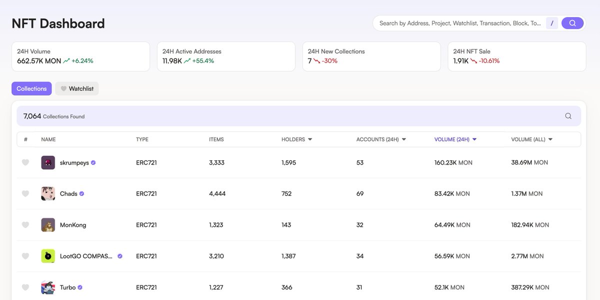 BlockVision tweet media