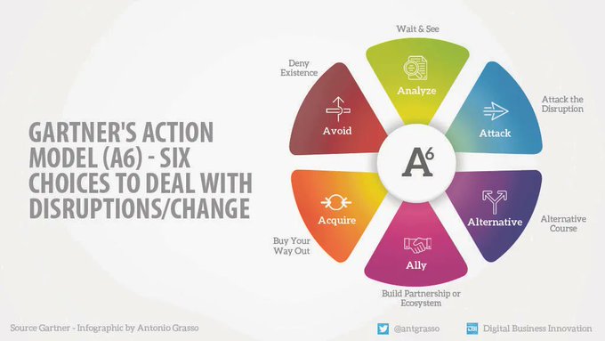 ABetterInnovat1's tweet image. Businesses are being disrupted constantly. But controlling the disruption isn’t the solution. CIOs need to focus on reacting to inevitable disruption in intentional ways. RT @antgrasso #CIO #DigitalStrategy