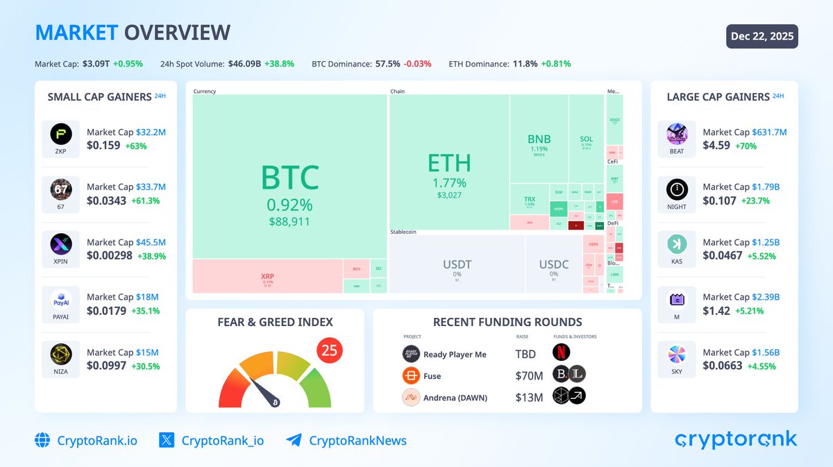 CryptoRank.io tweet media