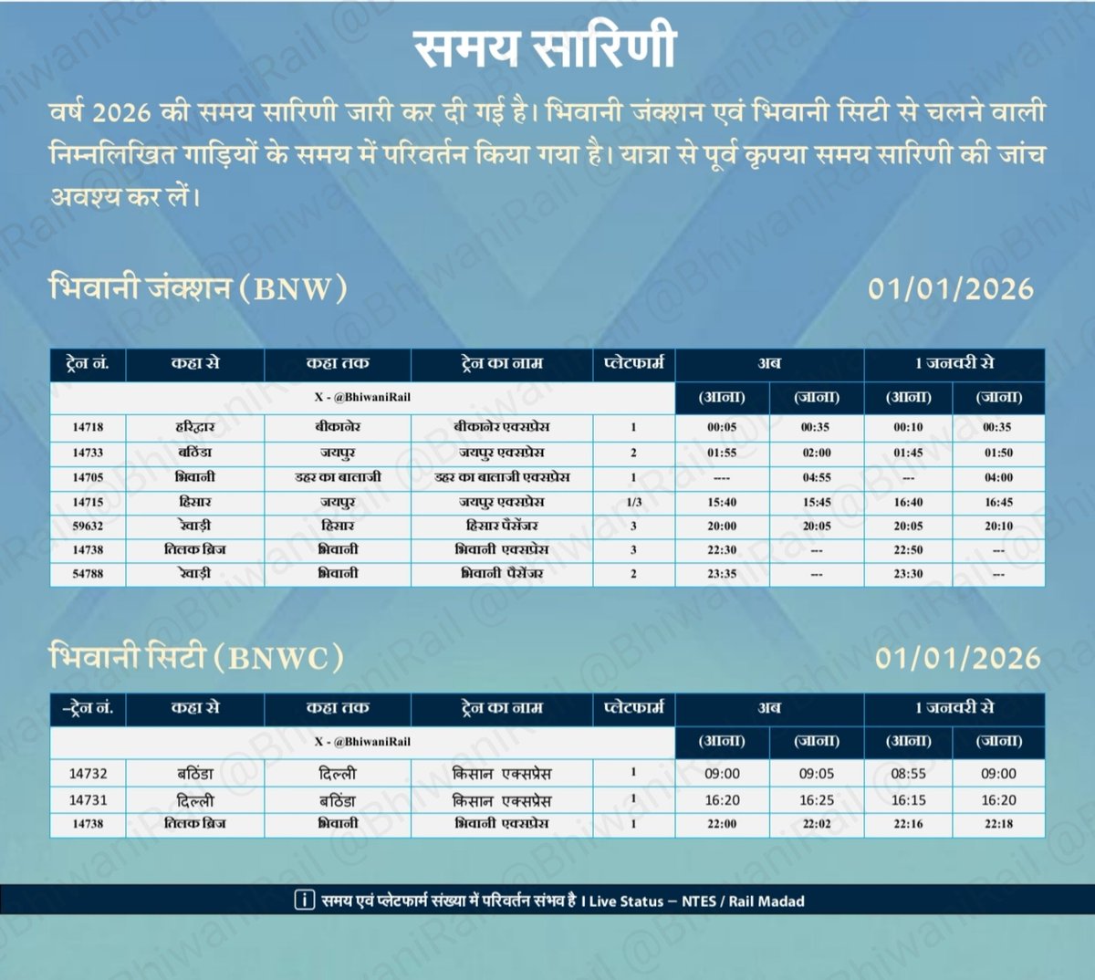 🚆 वर्ष 2026 की नई समय सारिणी जारी

भिवानी जंक्शन व भिवानी सिटी से चलने वाली कुछ ट्रेनों के समय में बदलाव किया गया है।

📅 01/01/2026 से लागू  
📌 यात्रा से पूर्व समय सारिणी अवश्य जांच लें।

सभी ट्रेनों की नई समय सारिणी 31 दिसंबर को प्रकाशित की जाएगी।

धन्यवाद  
<a href="/BhiwaniRail/">Bhiwani Junction rail 🇮🇳</a>