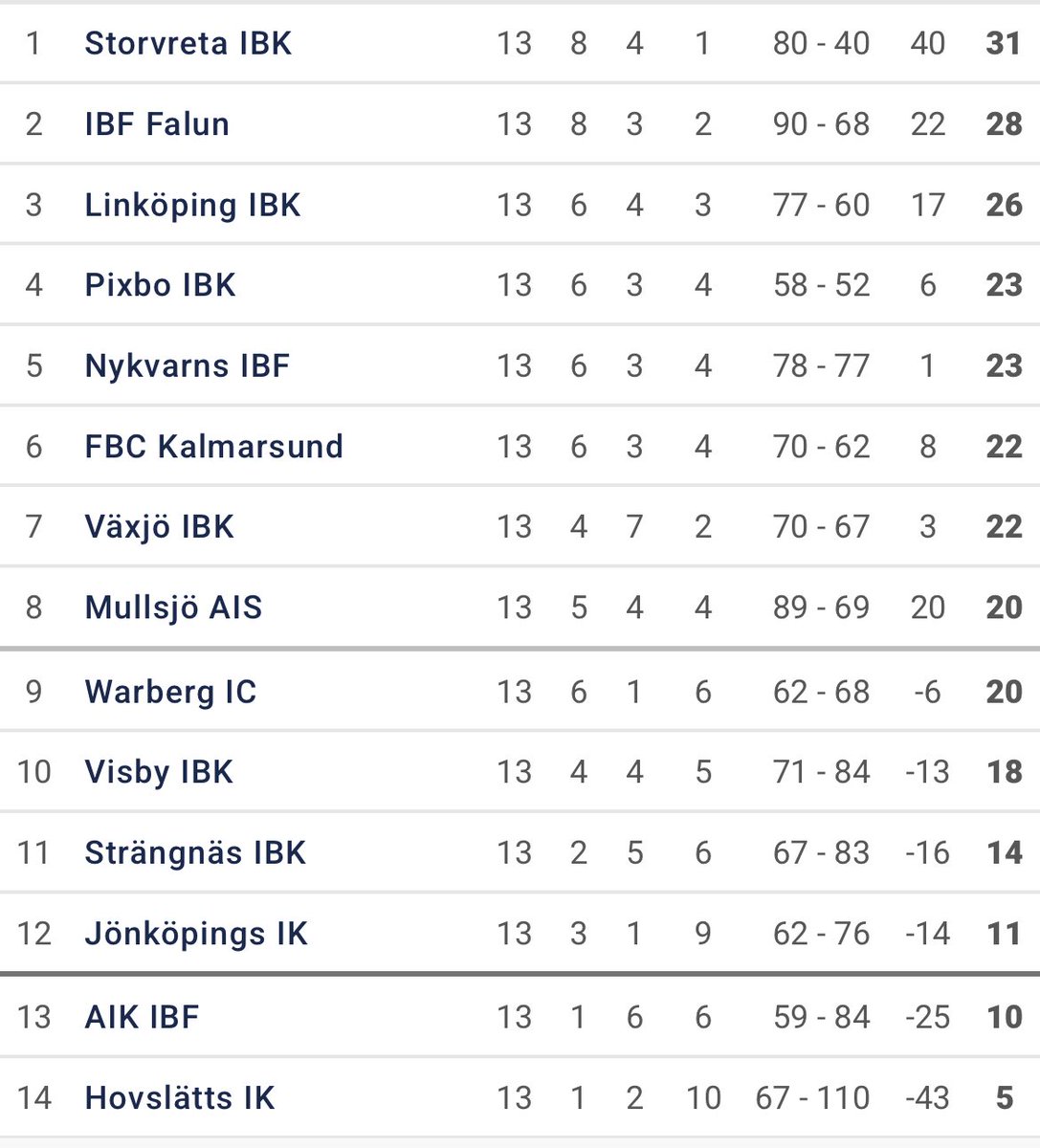 Anders Borgström tweet media