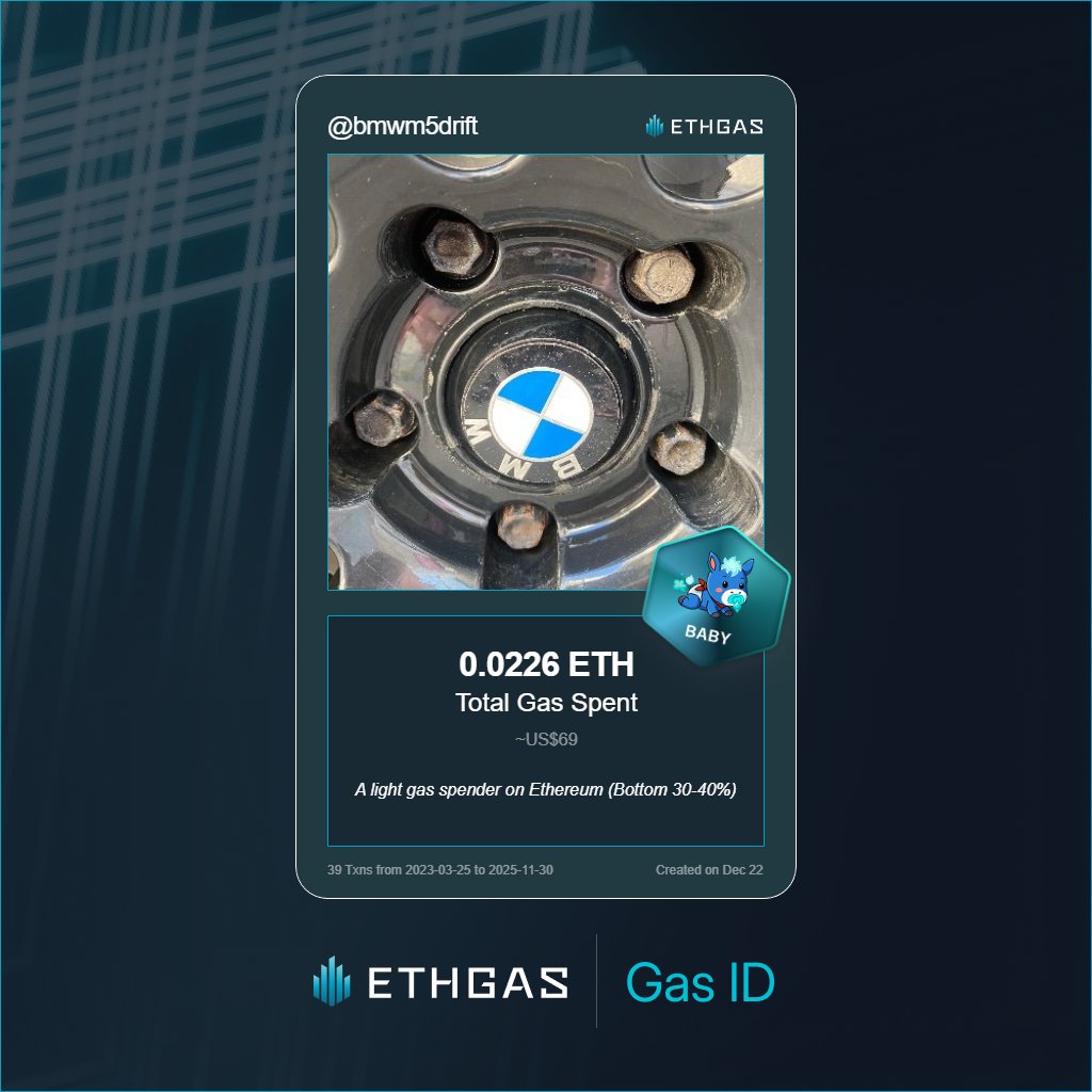 bmwm5drift's tweet photo. Just unlocked my Gas ID via ETHGas 🪪

I'm a Baby Jack with 0.0226 ETH spent on gas since Beacon Chain - now fueling my climb to the Gasless Future and earned 4 Beans already. 

Reveal yours at https://t.co/DdGxWRw5wJ https://t.co/LSnZBxcjN0