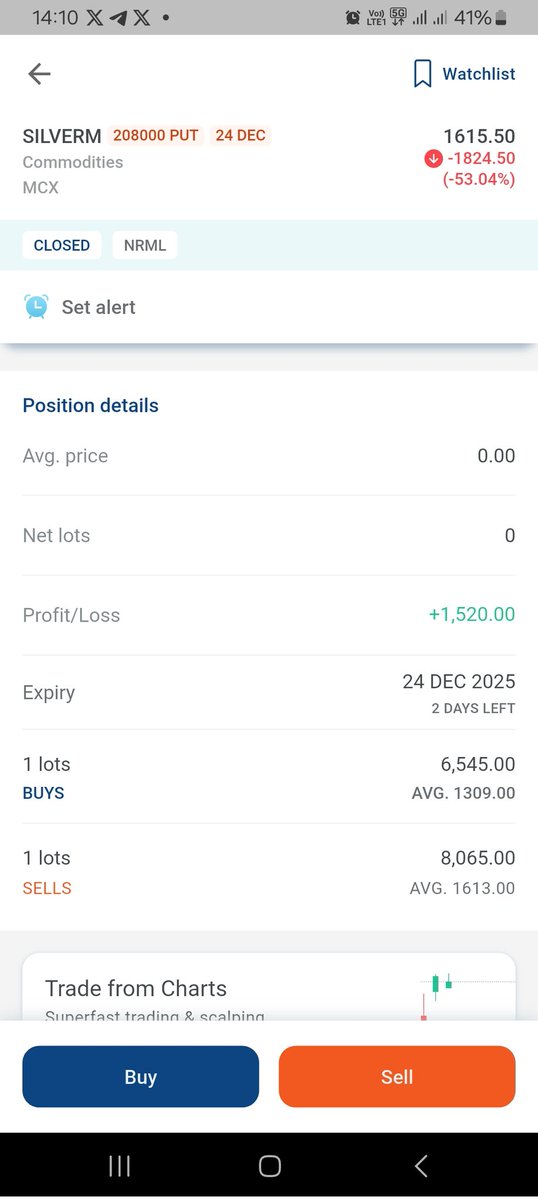 umeshsbp's tweet image. #ThankGod
#3PP

Thank God not trapped in any trade. Closed the day.