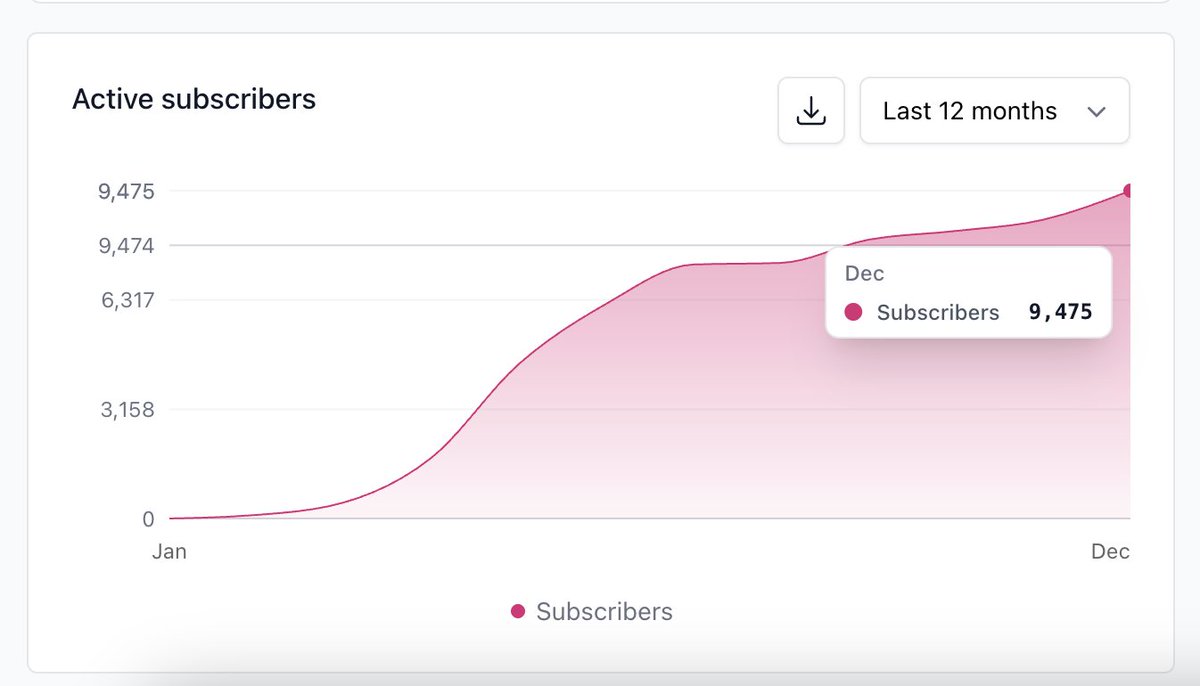 The Local Newsletter G 🐝 tweet media