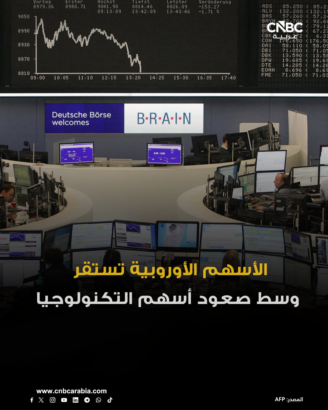 الأسهم الأوروبية تستقر، مدعومة بمكاسب أسهم التكنولوجيا والأسهم المرتبطة بالسلع: مؤشر ستوكس 600 الأوروبي يستقر عند 587.57 نقطة. مؤشر داكس الألماني يصعد بنسبة 0.2% ليصل إلى 24343.35 نقطة. للمزيد 