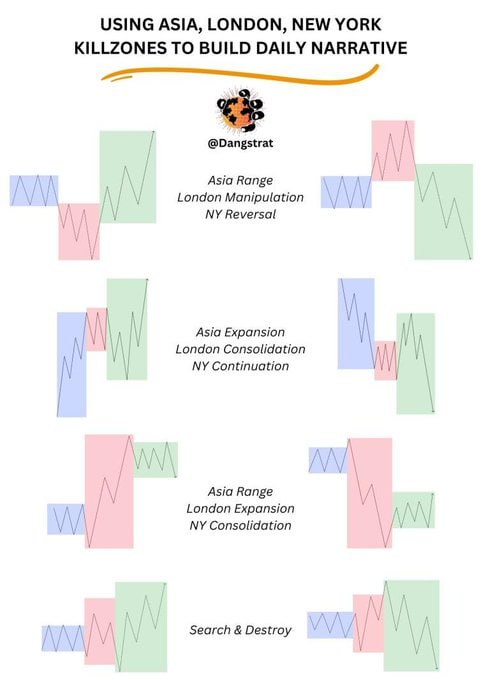 Liru_Jay's tweet image. Call it Quarterly Theory; 
Call it Session Profiling;
Call it Daily Profiles;

What matters is understanding the LOGIC...

Save and Study...

~~~~~✍🏾

#K_I_S_S