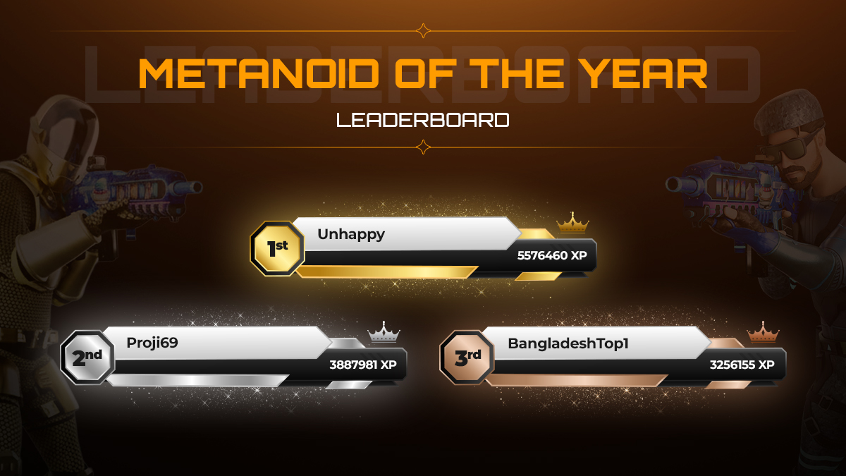 metaspace_verse's tweet photo. 🔥 Metanoid of the Year 2025 - Leaderboard Check #2!

Updated list of the Top 10 is live.
If your name isn’t here yet… you know what to do. ⚡️

Want to know how the winner is picked?
Check the thread below 👇 https://t.co/wxSFVRQCbD