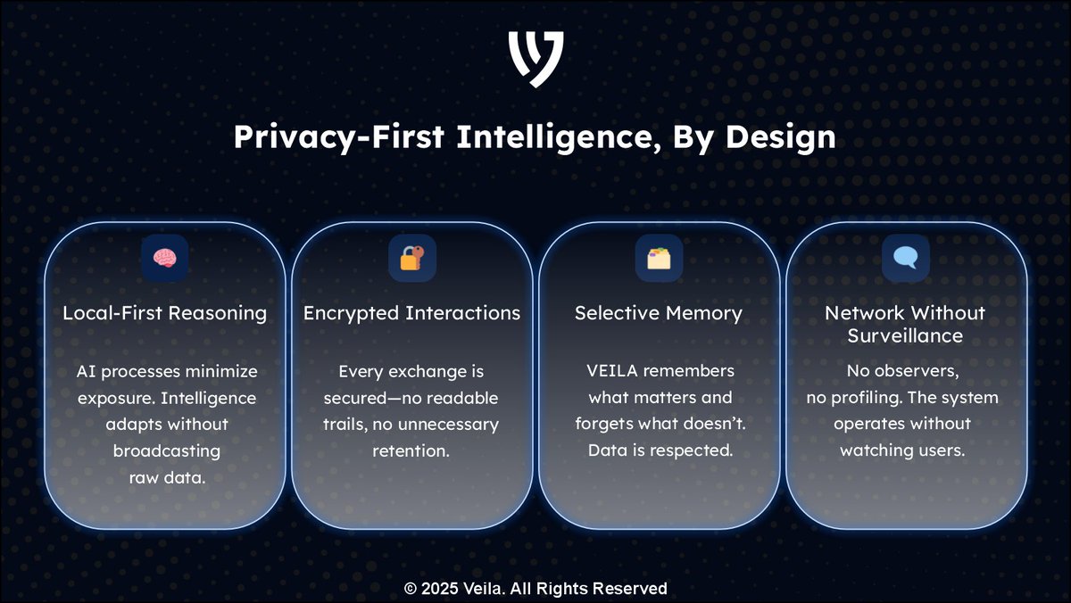 Privacy-first intelligence, by design.
This is how AI should work.
This is $VEILA.

#VEILA #VEILANetwork #Privacy #Security #StructuralPrivacy #PrivateAI #DecentralizedAI #TrustByArchitecture #BuiltToProtect #Solana #pumpfun #DeFi #Dexscreener