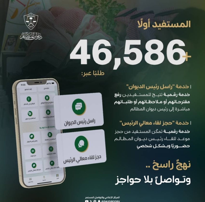 46 ألف طلب للتواصل مع رئيس ديوان المظالم منذ التحول الرقمي للخدمات 