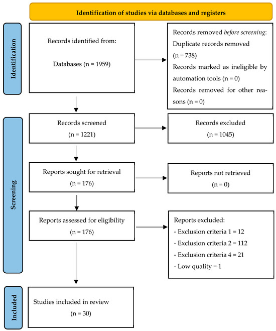 Applsci's tweet image. ☀️Welcome to read these review papers in the Section "Biomedical Engineering"!
1. A Taxonomy of Methods, Techniques and #Sensors for Acquisition of #PhysiologicalSignals in #DriverMonitoringSystems
by Galidiya Petrova, Hristo Radev, Mitko Shopov and Nikolay Kakanakov
