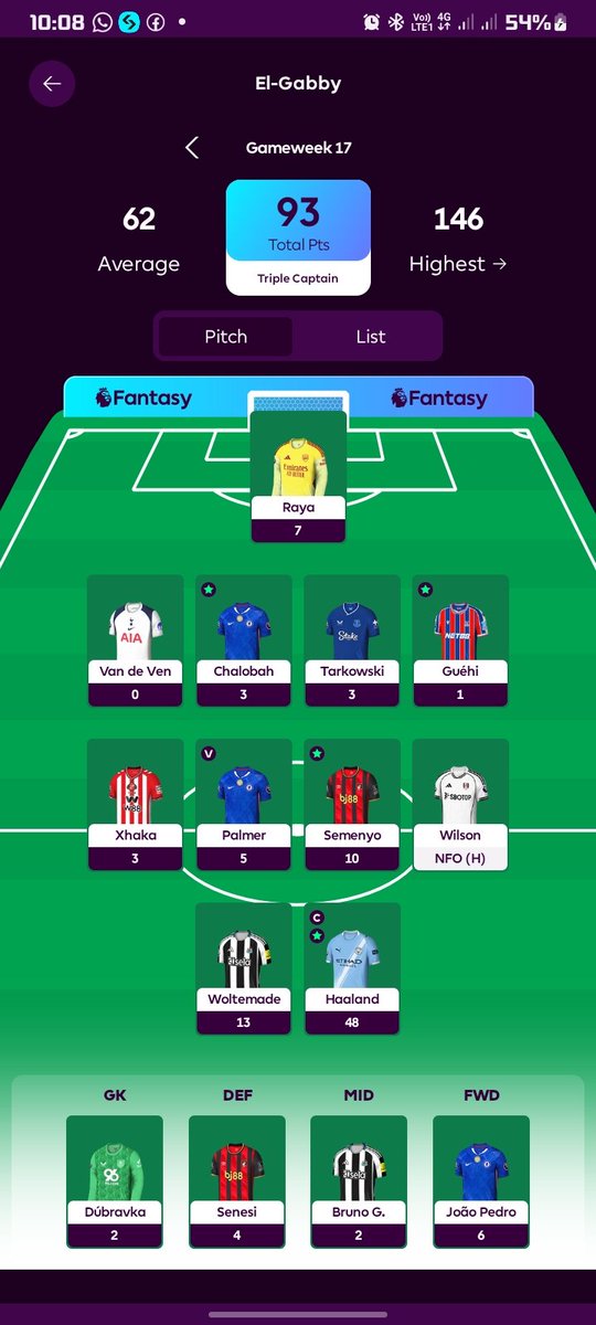 👀Joao was on bench