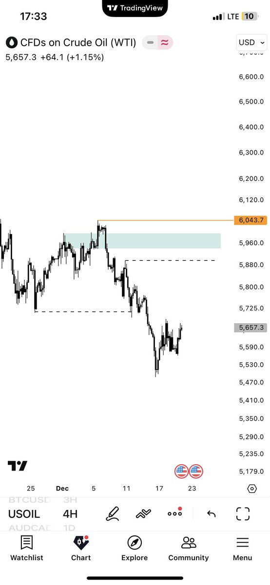 Z E N O T tweet media