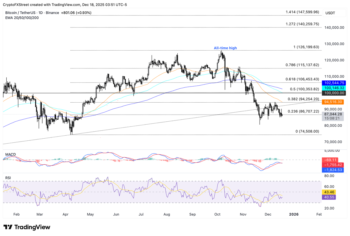 In case you missed it... 👌 The 2025 year is ending better than most  economists expected in April https://t.co/6GXewFIWB0 🔮 Top 10 crypto  predictions for 2026 https://t.co/J9c4B7CoCq 🫧 AI, boom or bubble?
