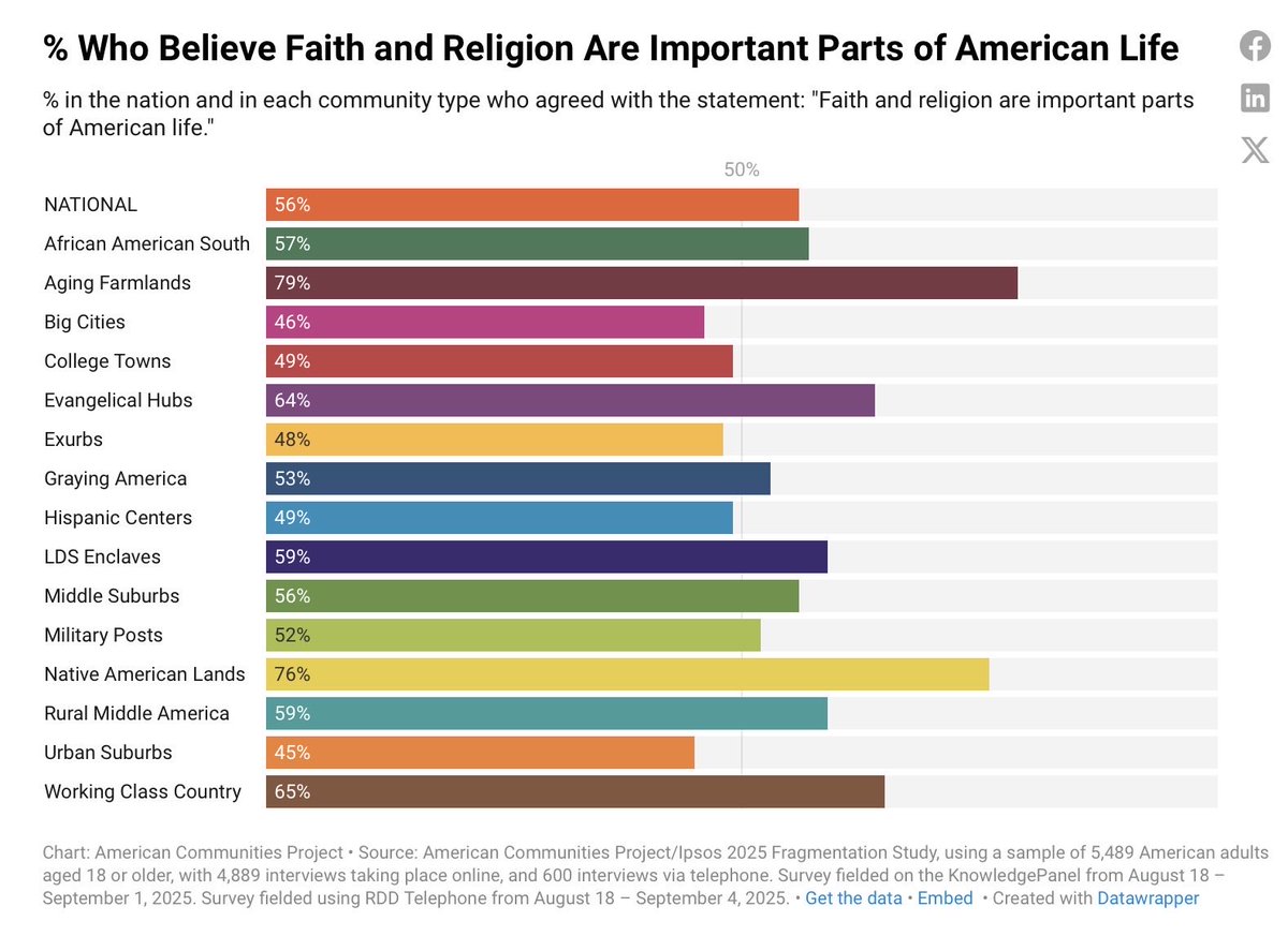 Dante Chinni tweet media