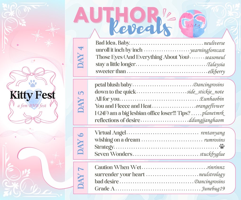 Kitty Fest tweet media