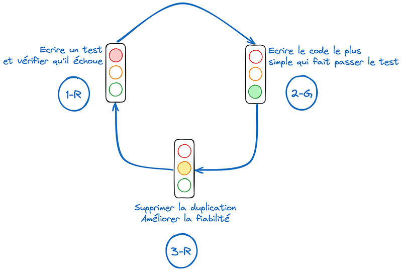 SysOps Pratique tweet media