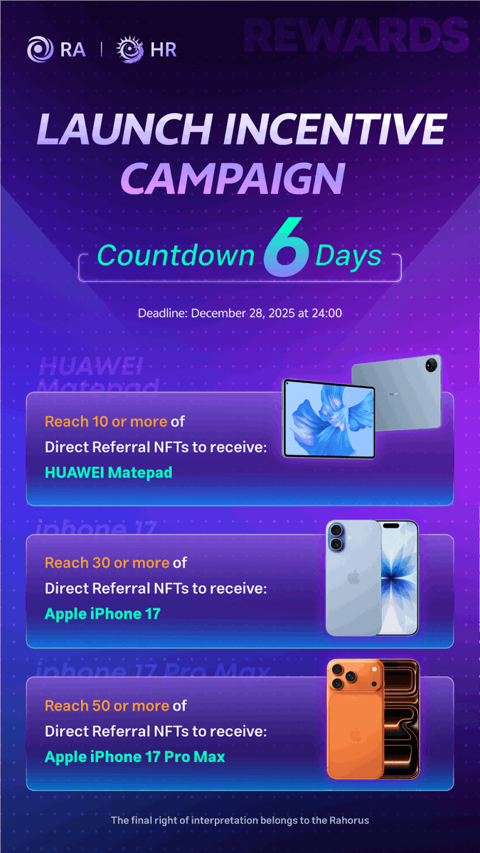 Rahorus_Prot's tweet photo. 📢 CAMPAIGN UPDATE: Countdown Begins!

There are only 6 days remaining in #Rahorus Launch Incentive Campaign. Ensure your Direct Referral NFTs are counted before Dec 28, 2025😎 https://t.co/cW4lJHyLmn