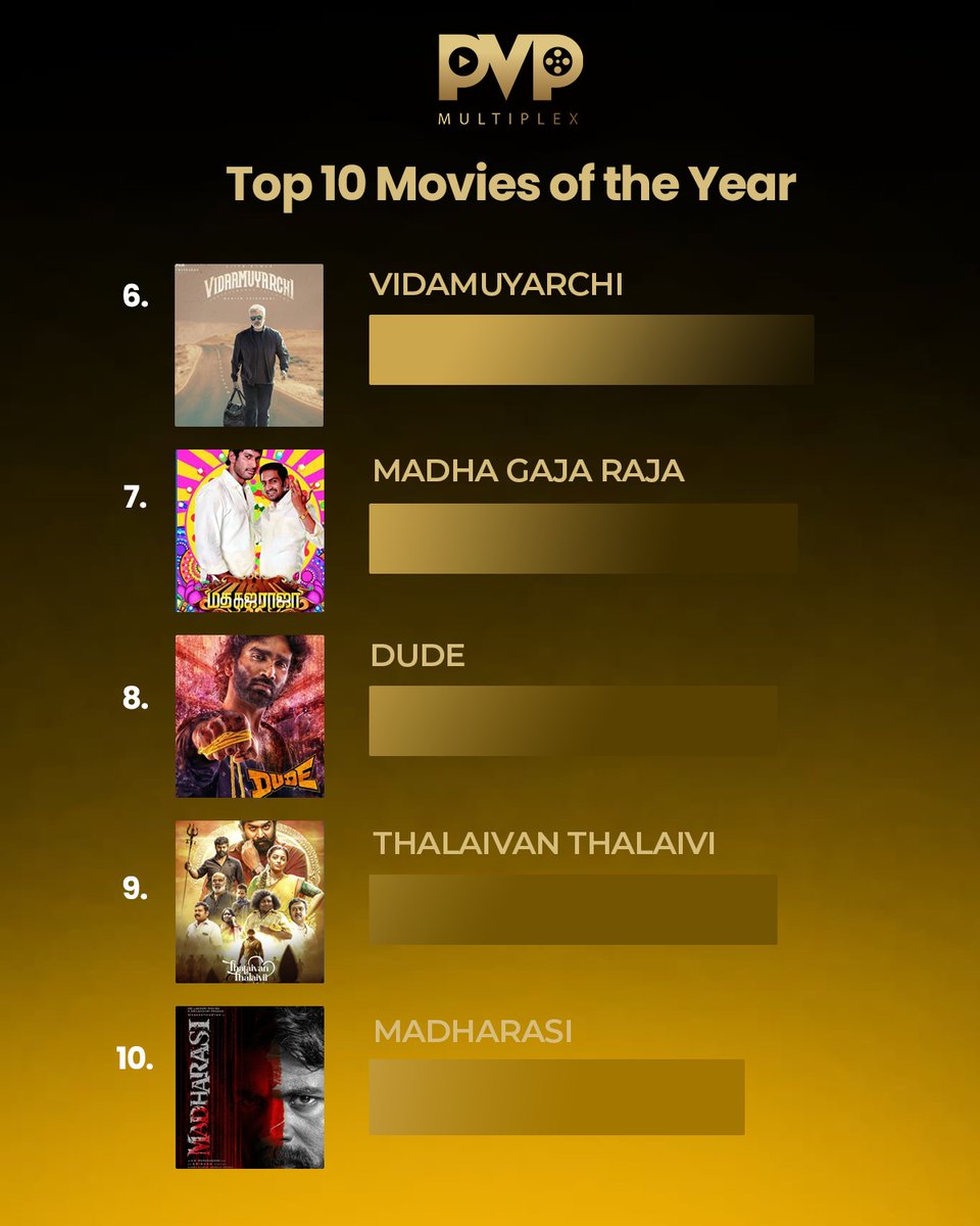 TOP 10 FILMS of 2025 at PVP
Here are the films which are purely based on the Audience Footfalls. Good Content Never Fails from the Audience!
[Top 10 Films, Footfalls, Movies list, Movies of the Year, PVP Multiplex, Nagercoil]