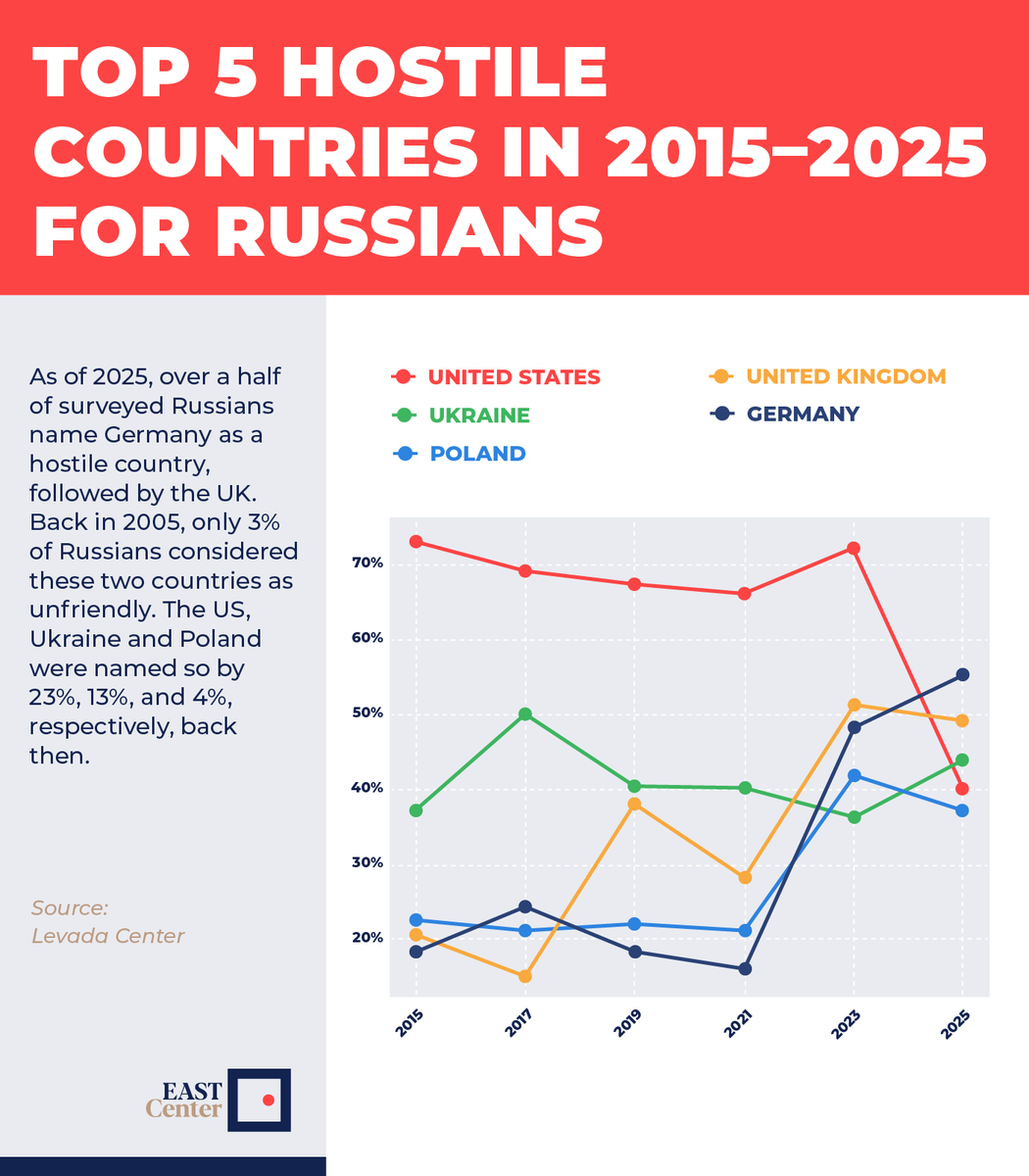 EAST Center tweet media