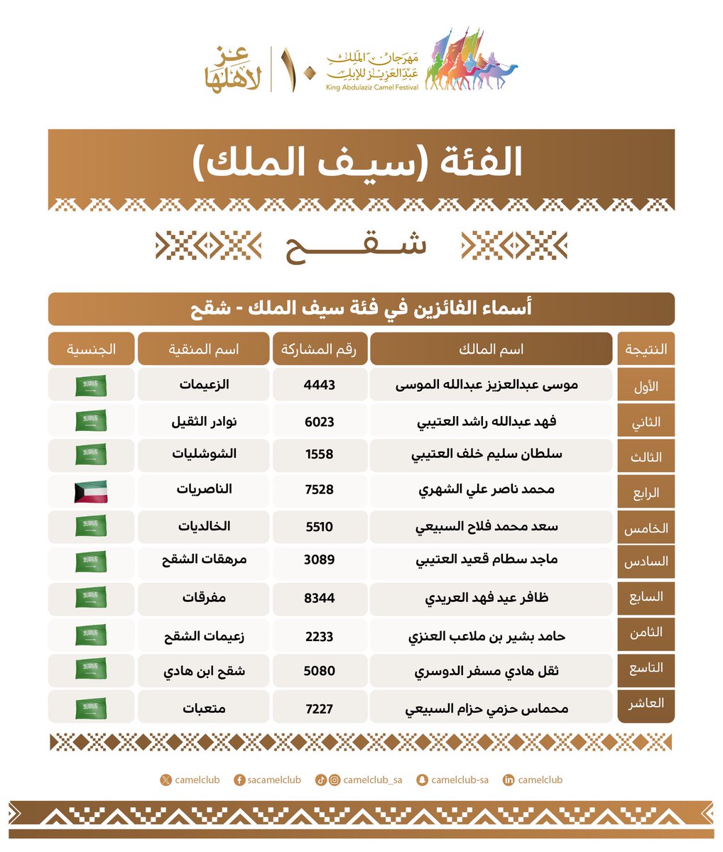نادي الإبل tweet media
