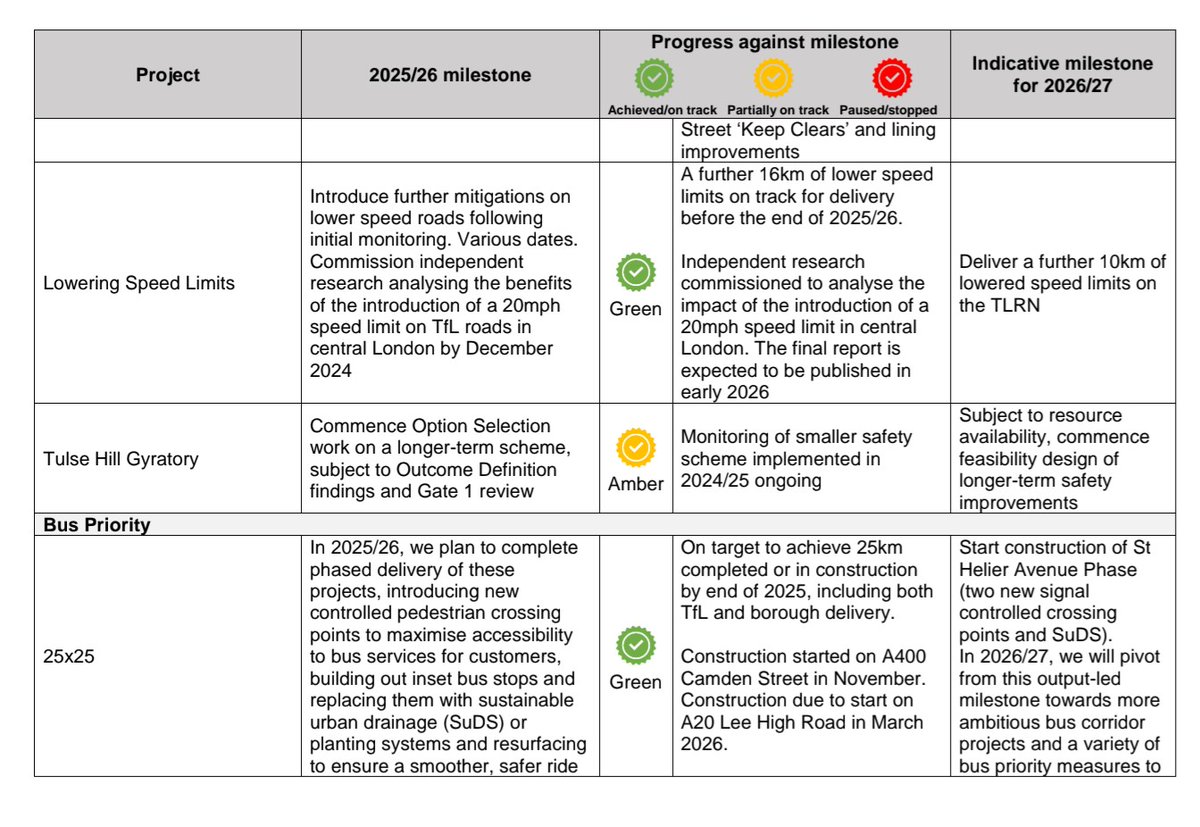 Transform Tulse Hill tweet media