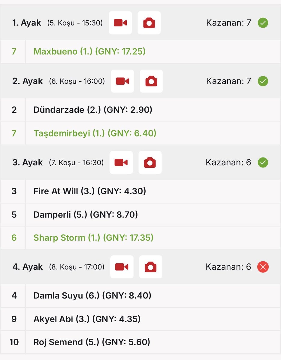 Hesaptaki küsuratla sürpriz bir 4’lü ganyan salladım. Yetim İbrahim ilk atım olmasına rağmen tamamen favori olduğu için yazmadım ve sonuç: Yetim İbrahim’le 4’lü ganyan 17.500 verdi. 😄