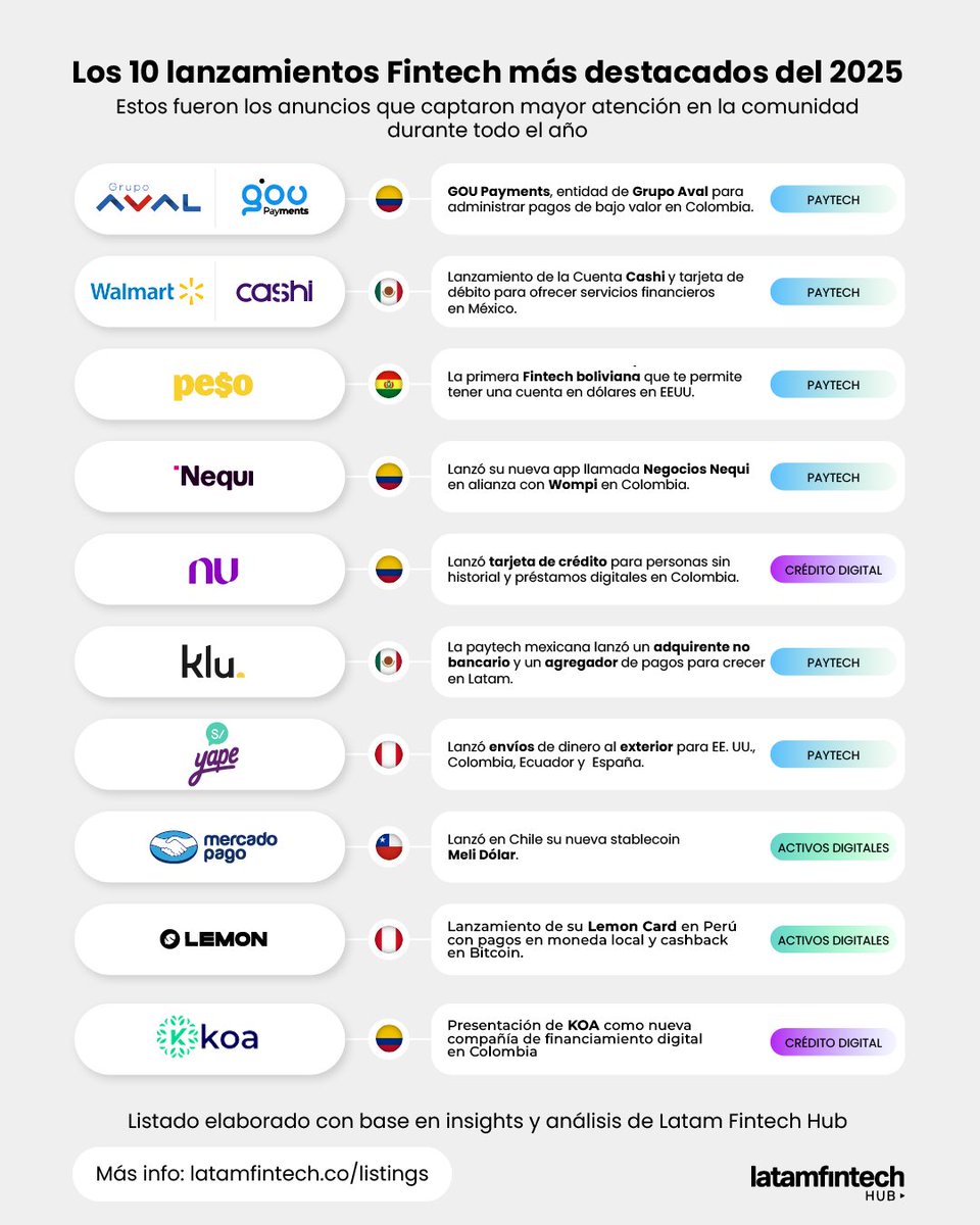 Edwin Zácipa 🚀 tweet media