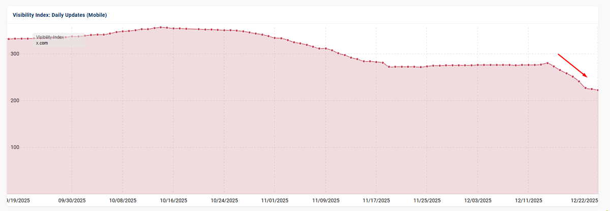 Glenn Gabe tweet media