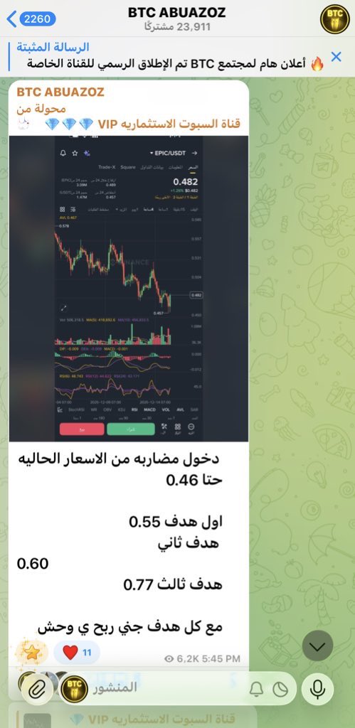 btcchart22's tweet image. عملة EPIC 🔥🫵😎✍️

 بالصور والأرقام 😎😎
🚀🚀🚀🚀🚀🔥🔥🔥بوووووووووووووم 
دخلنا فيها مضاربه سبوت من سعر 
0.40$
حققنا فيها  80%ليعيونكم 

من القناه الخاصه بالصور 
والأرقام 

الهدف 🎯 الاول تم ✅

الهدف 🎯 الثاني تم ✅

الهدف 🎯 الثالث تم 🟢

وفوقها زياده لكي تعرفووووو قوة 
من…