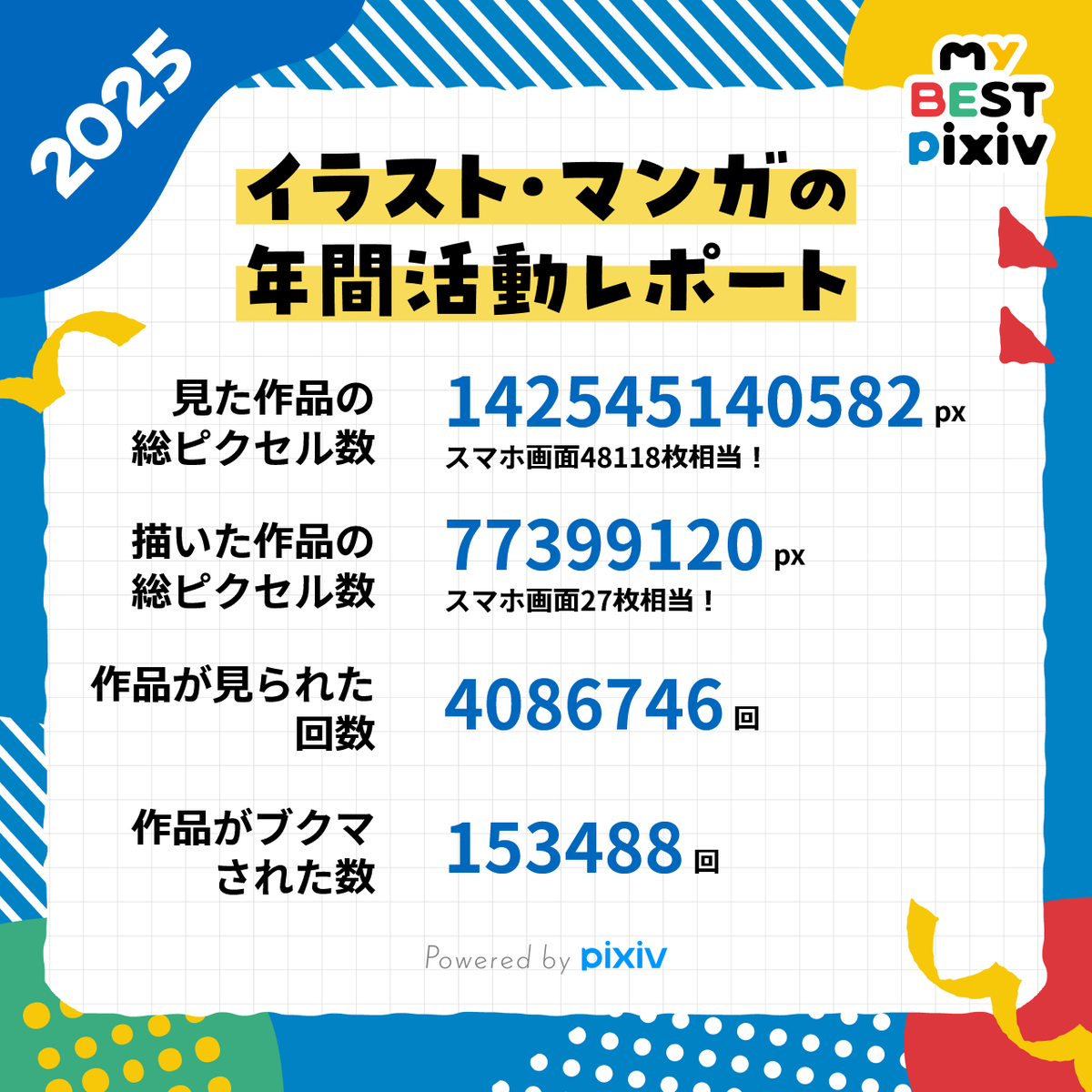 枚数じゃなくて総ピクセル数…！？見た作品の枚数えぐい🤣 しかし上げた
