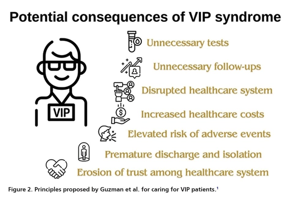 El Síndrome del #PacienteRecomendado pone en riesgo al mismo Paciente

Genera ambiente disruptivo 
Se rompen reglas y límites 
Exámenes innecesarios 
Altas prematuras
Entre otras

Todos los que estamos en Medicina hemos tenido algún Paciente así 

pmc.ncbi.nlm.nih.gov/articles/PMC11…