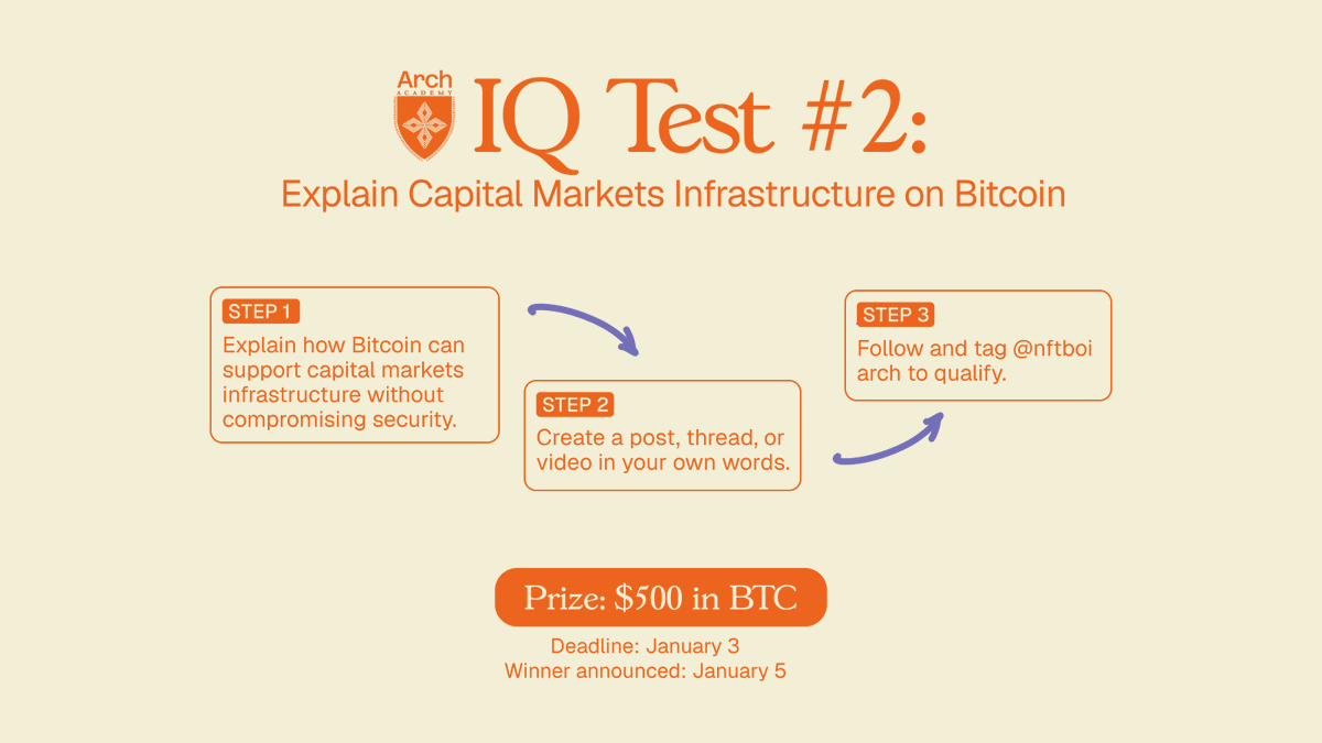 Arch Network (@ArchNtwrk) / Posts / X