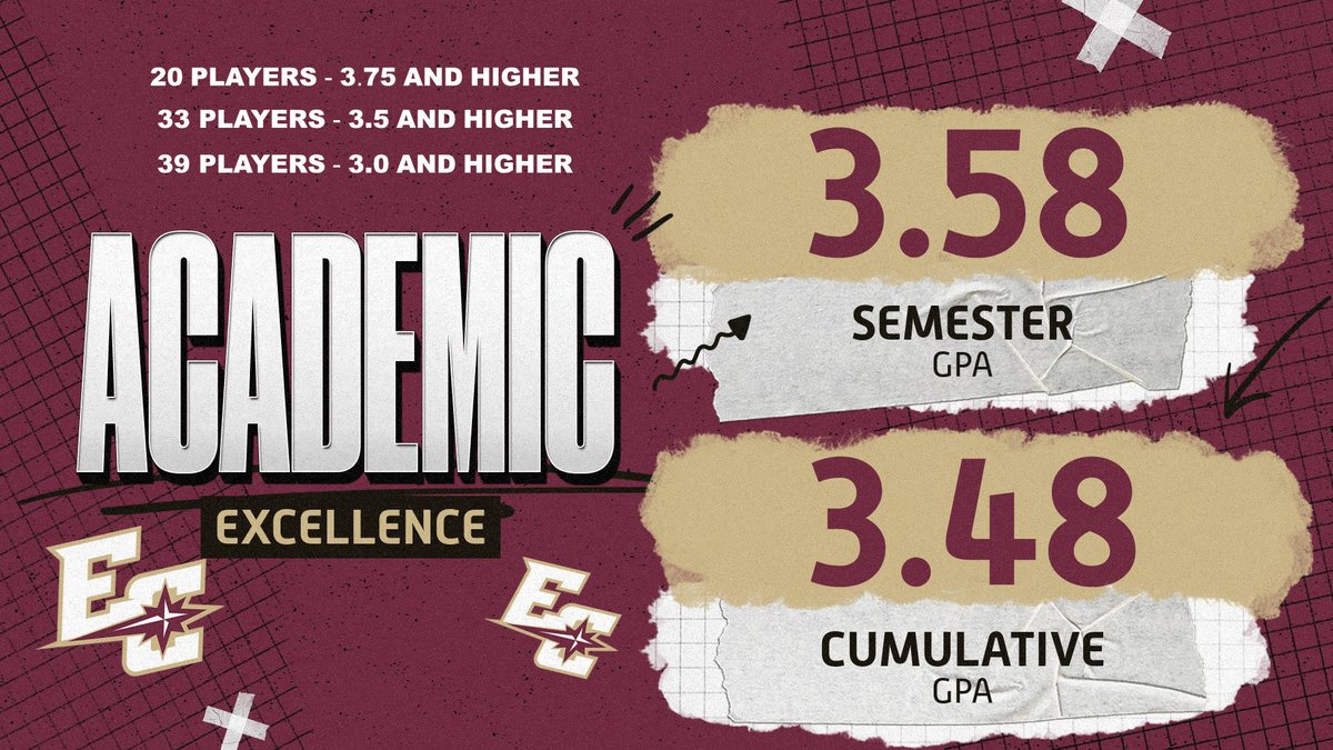EarlhamBaseball's tweet photo. Grades are in! Our Baseball student-athletes continue to set the bar high. 

20 Players with a 3.75+ GPA 🌟

33 Players with a 3.5+ GPA 🎓

39 Players with a 3.0+ GPA ✅

Team Semester GPA: 3.58 | Cumulative: 3.48 #EarnedNotGiven @earlhamcollege1847 https://t.co/padyODt5a9