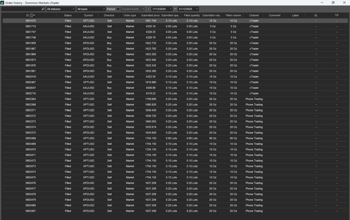 Is Protracefunds unsafe for online trading?.pmo