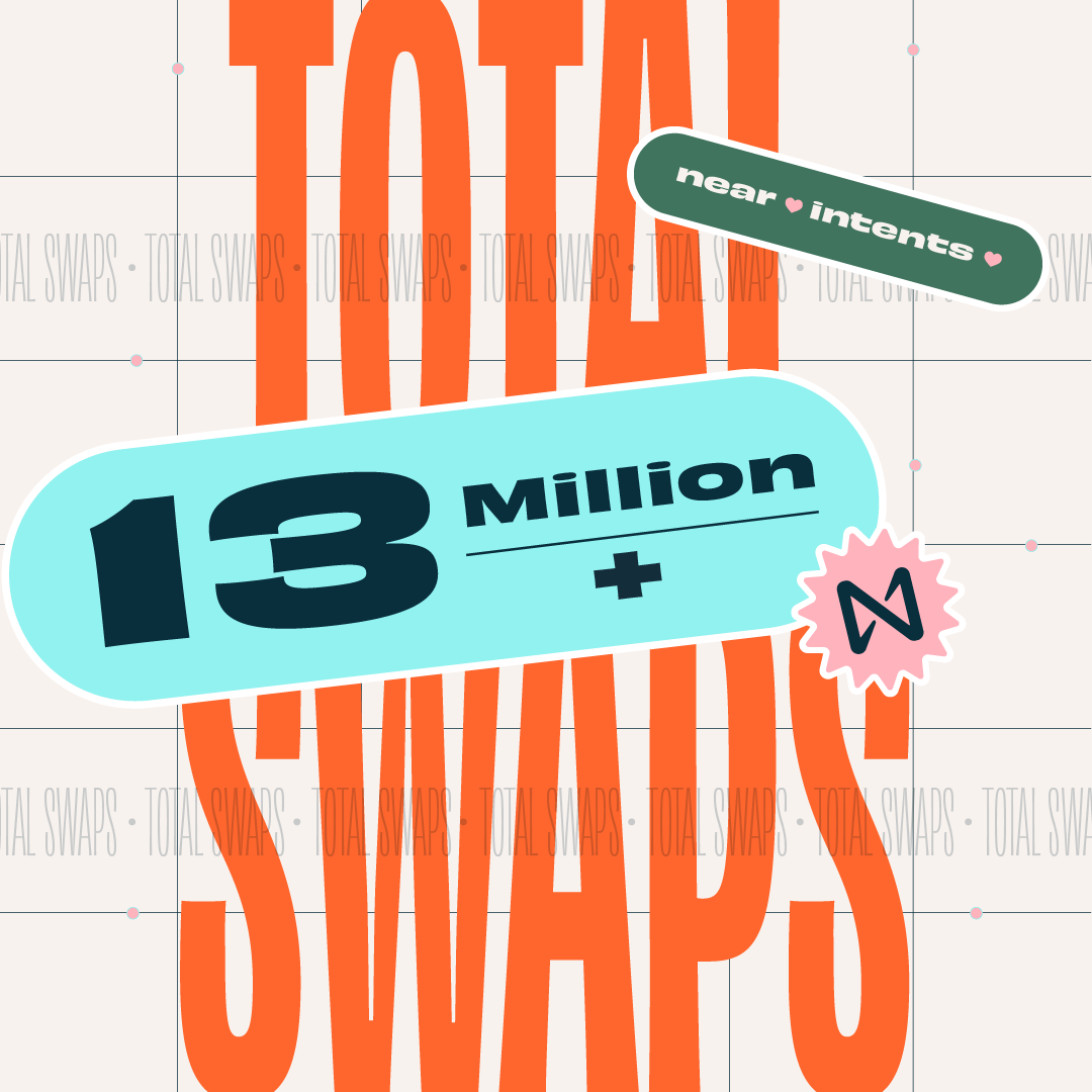 near_intents's tweet image. NEAR Intents in 2025:

13 Million+ swaps via NEAR Intents.
