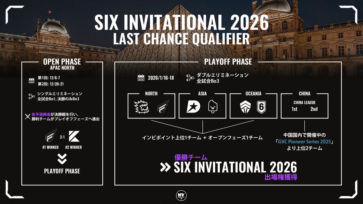 📍Six Invitational 2026 LCQ 🔸APAC 🇯🇵CAG Osaka 🇯🇵E36