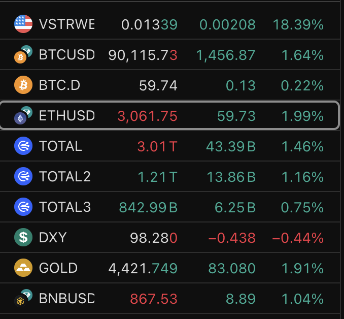Ne diyorsunuz yeni yıla ATH yaparak girer miyiz?

#VSTR $VSTR