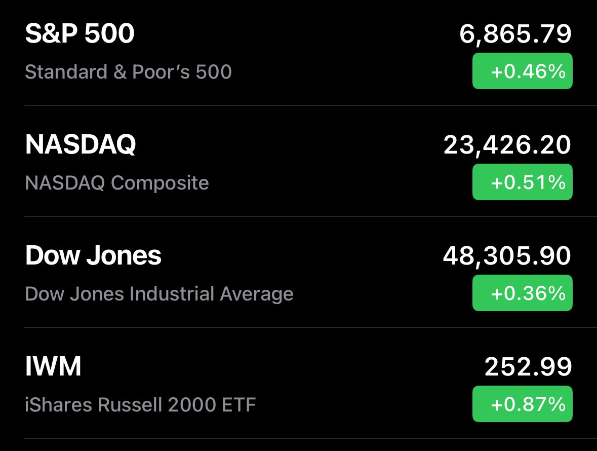 🔵MARKETEVANS: Il mercato azionario statunitense avvia la giornata in territorio positivo.