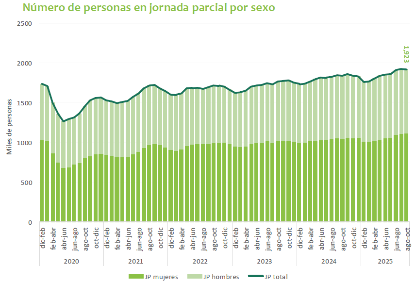 Observatorio Perspectivas tweet media