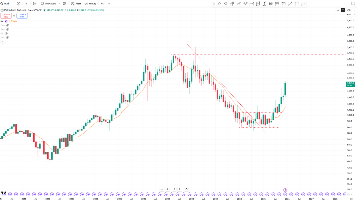 Bob Loukas 🗽 tweet media