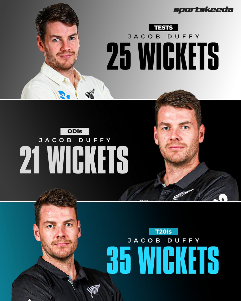 Sportskeeda's tweet image. Jacob Duffy has taken the most wickets by a New Zealand bowler in a calendar year in international cricket — 81 wickets. 👌

#Cricket #Duffy #NZvWI