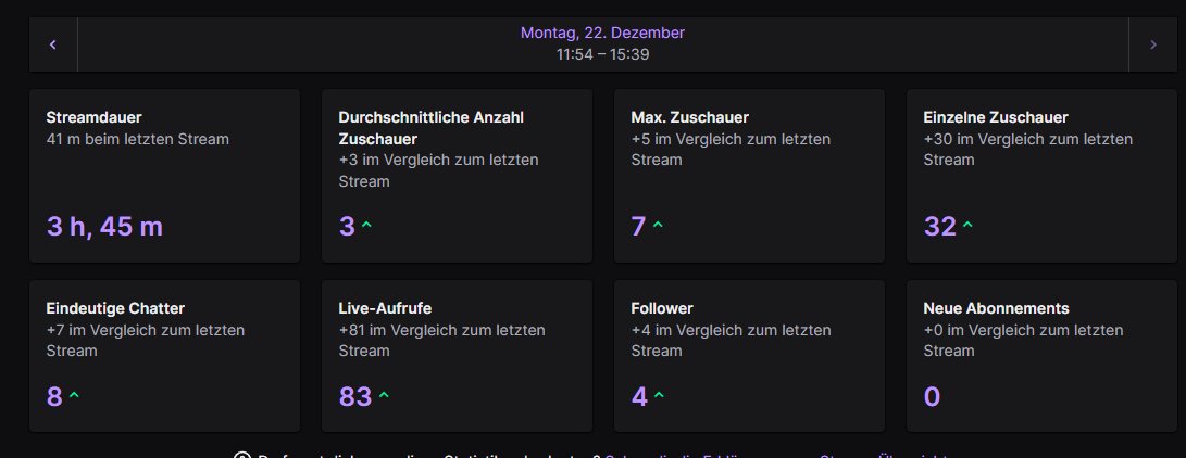 Danke an alle die im Stream heute drinne waren  Ich war seid lange wirder Live und es waren konstant 4-5 leute drinne kuss