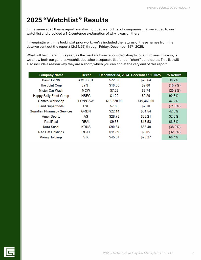 Cedar Grove Capital Management tweet media