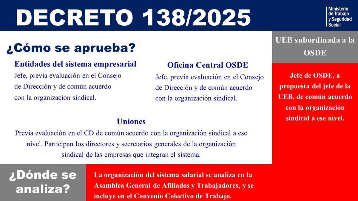 Nuevo Decreto 138 “Sobre la Organización del Sistema Salarial en el sistema empresarial cubano”. #UnidosXCuba #TransporteCuba