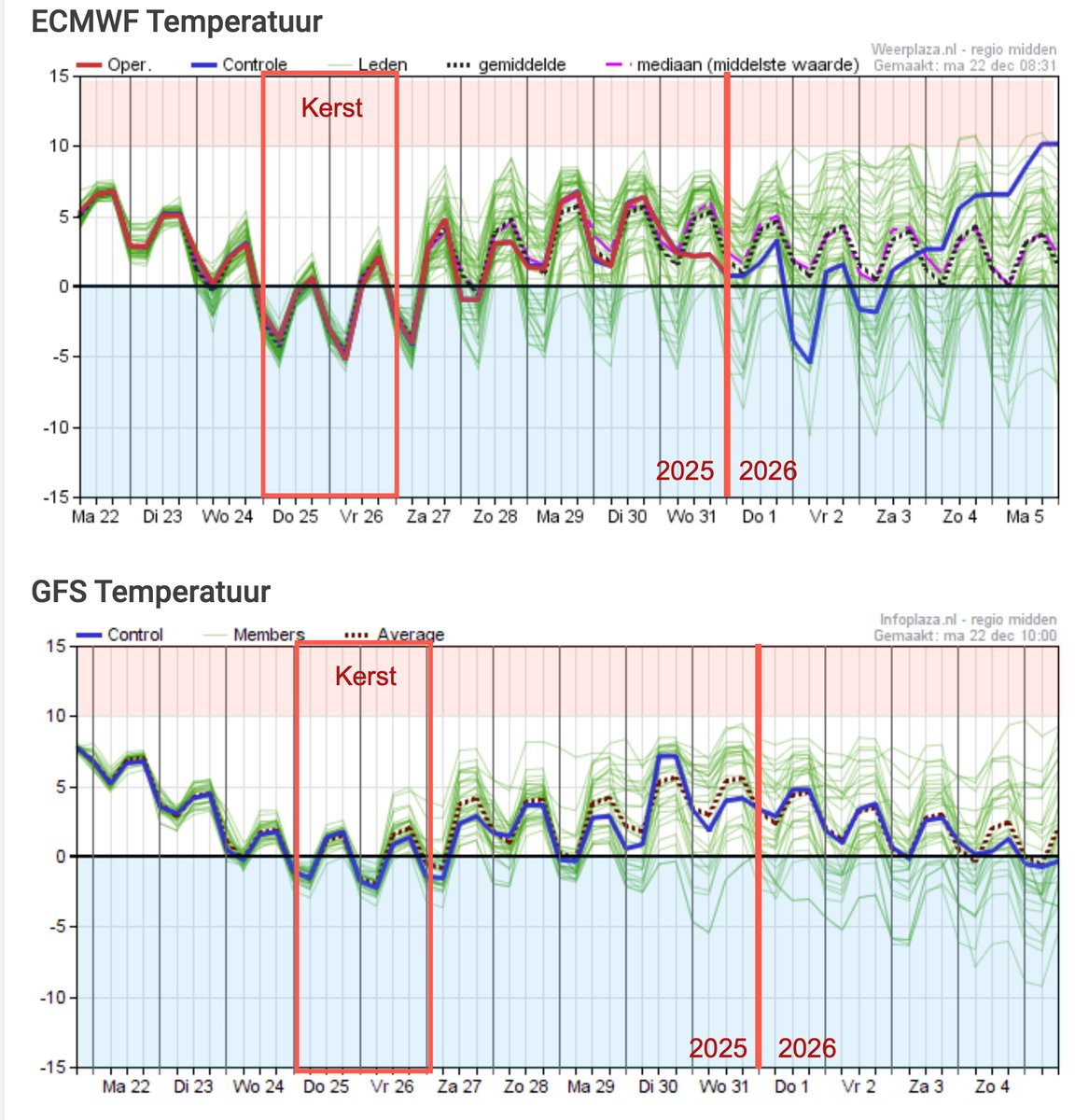 Een heus kerstwintertje!