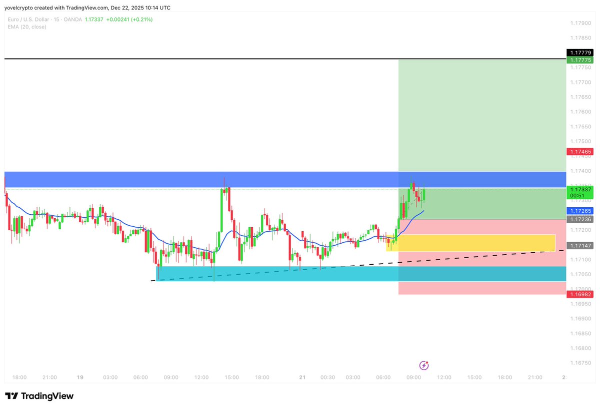 Yovel Crypto money tweet media