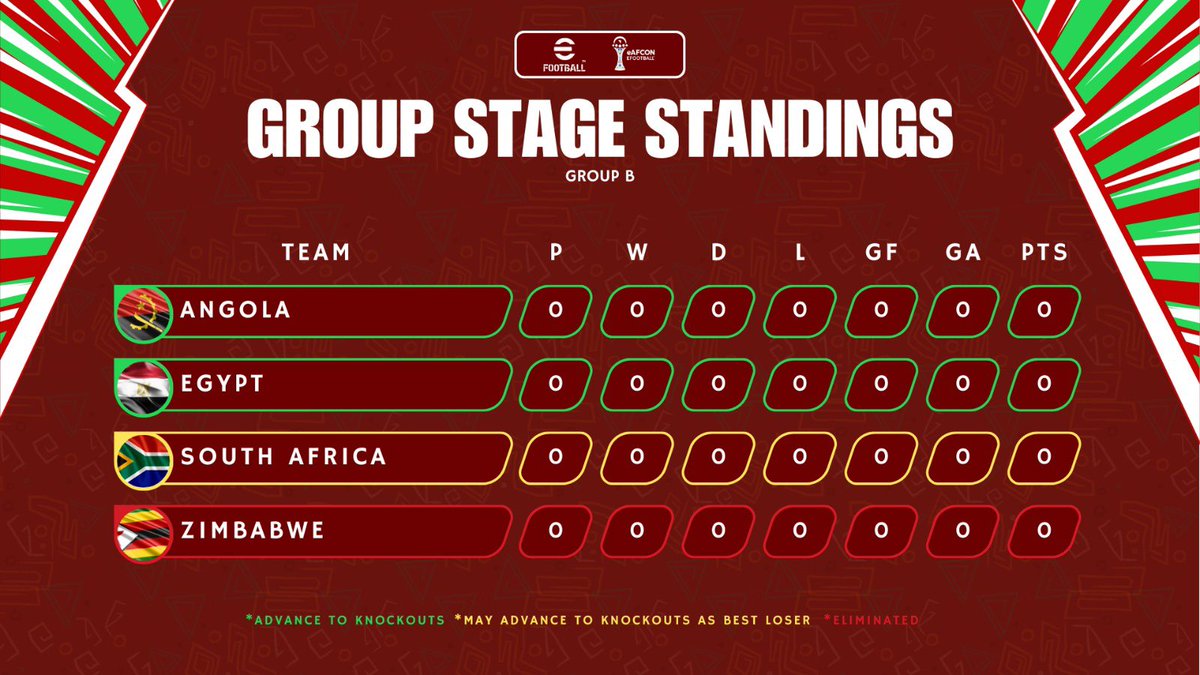 This is a very tough group too but I believe in South Africa